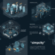Simpciry: A Modern Approach to Simplicity and Clarity