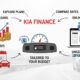 Kia Finance: Smart Solutions for Affordable Car Ownership